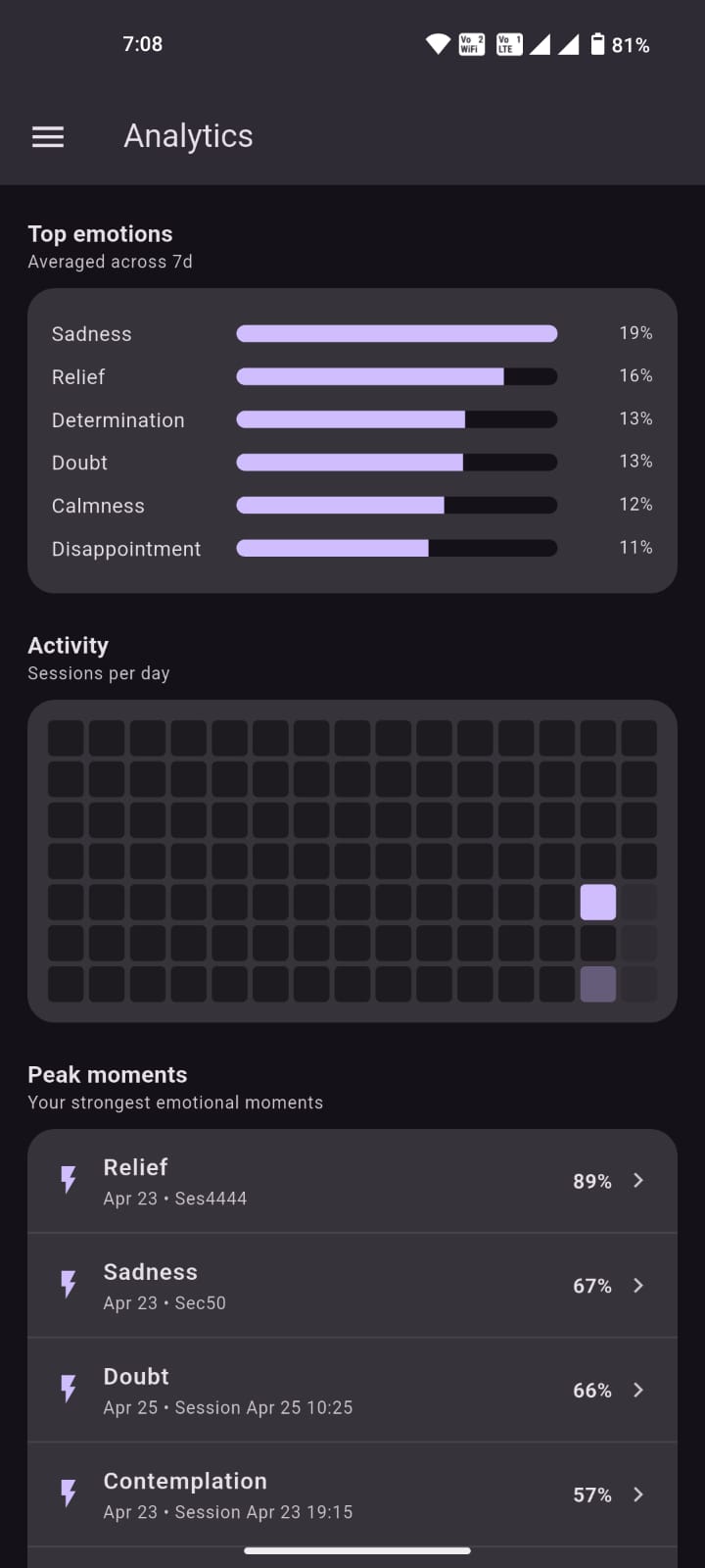 Analytics screen